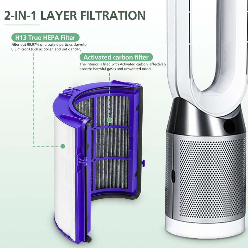 2-IN-1 Filter voor Dyson PH01  - Dyson Fan Am07 recensie en prijs